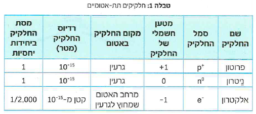(בספר איור, היעזר במנחה)